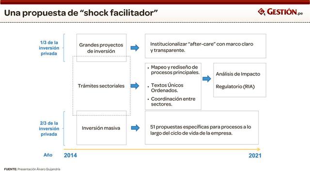 Propuesta para encontrar una salida al problema.