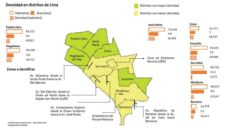 Zonas con mayor potencial para densificación. (Fuente: ADI)