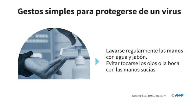 FOTO 1 | Lavarse regularmente las manos
con agua y jabón.
Evitar tocarse los ojos o la boca
con las manos sucias. (Foto: AFP)