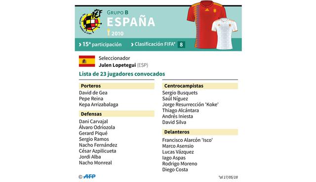 FOTO 13 | España. Versus Portugal en Sochi (15/06), Irán en Kazán (20/06) y Marruecos en Kaliningrado (25/06).