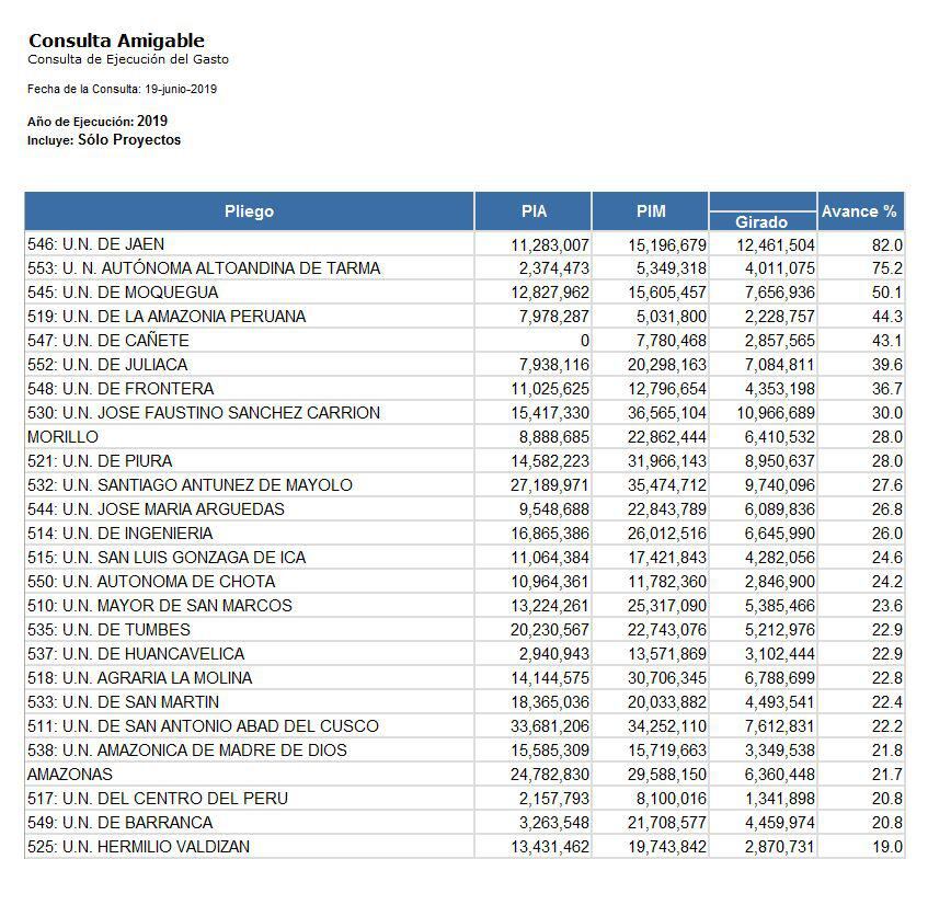 (Fuente: Consulta Amigable)