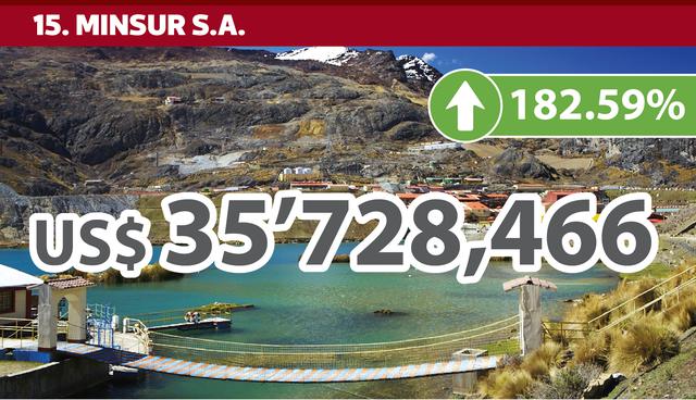 FOTO 15 | 15. MINSUR S.A.