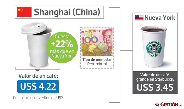 FOTOS 4 | Shanghai (China) +22% US$ 4.22 ren-min-bi