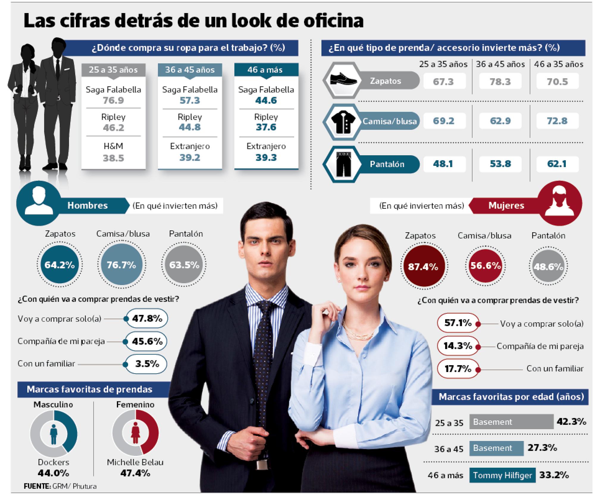 infografia