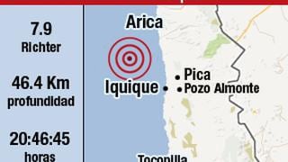 Alerta de tsunami también incluye a la costa de todo el Perú por terremoto en Chile