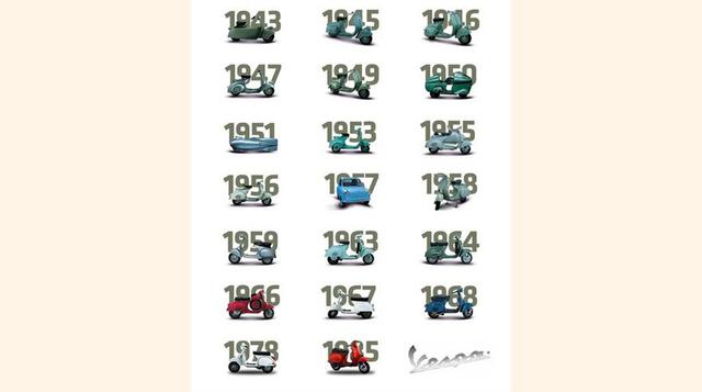 Las motocicletas de esa época contaban con una mecánica muy simple pero en general eran pesadas y todo aquel que se bajaba de una lo hacía irremediablemente con los pantalones manchados. D'Ascanio pensó eliminar la cadena, que transmite la fuerza del