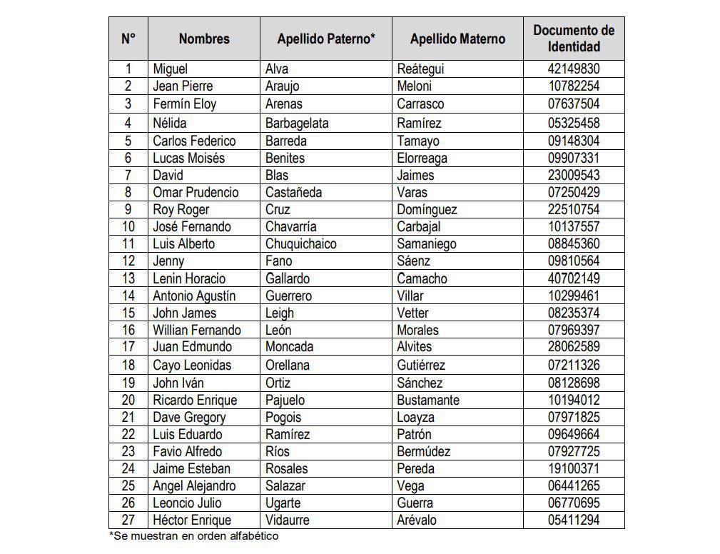 Lista candidatos Osinfor