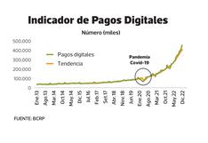 BCRP empezará pruebas para la moneda digital en Perú