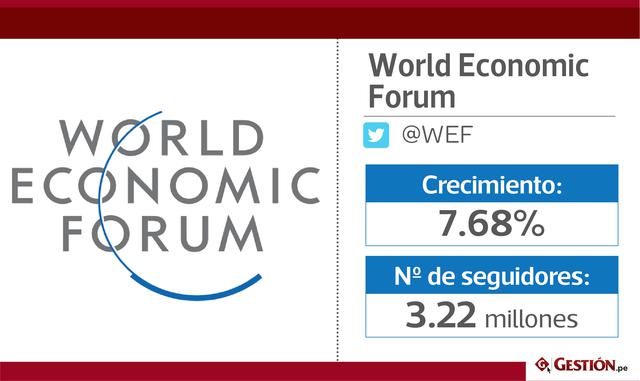 FOTO 6 | World Economic Forum