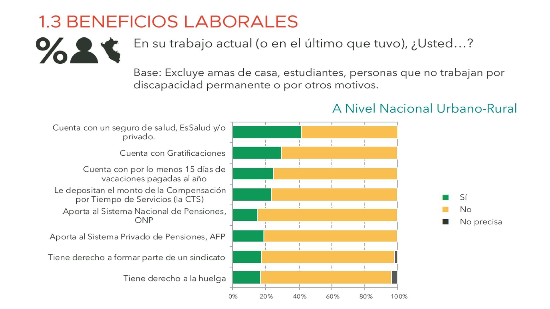 Resultados del sondeo realizado por el Instituto de Opinión Pública de la PUCP. (Imagen: Difusión)