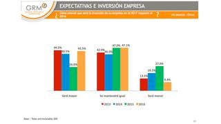 GRM: Estas son las perspectivas económicas y de inversión de las empresas 2016–2017