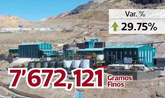 FOTO 5 |  COMPAÑÍA DE MINAS BUENAVENTURA S.A.A.