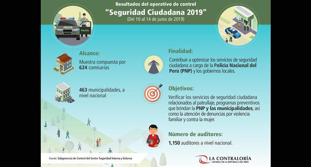 FOTO 3 | “La contraloría quiere promover un mayor control social con la información disponible. Hay cosas que no necesitan presupuesto sino liderazgo y gestión”.