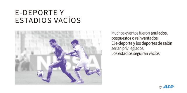 FOTO 10 | E-DEPORTE Y ESTADIOS VACÍOS:
Muchos eventos fueron anulados, pospuestos o reinventados.  El e-deporte y los deportes de salón serían privilegiados. Los estadios seguirán vacíos.