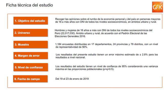 Confianza del Consumidor