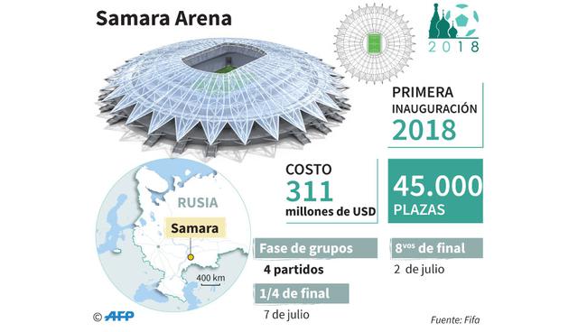 Foto 1 | Samara Arena. El estadio ubicado en Samara, al sur de Rusia, tuvo un costo de US$ 311 millones y su primera inauguración fue en 2018. Aquí se albergarán 45 mil asientos y se jugará un partido de cuartos de final y otro de octavos.