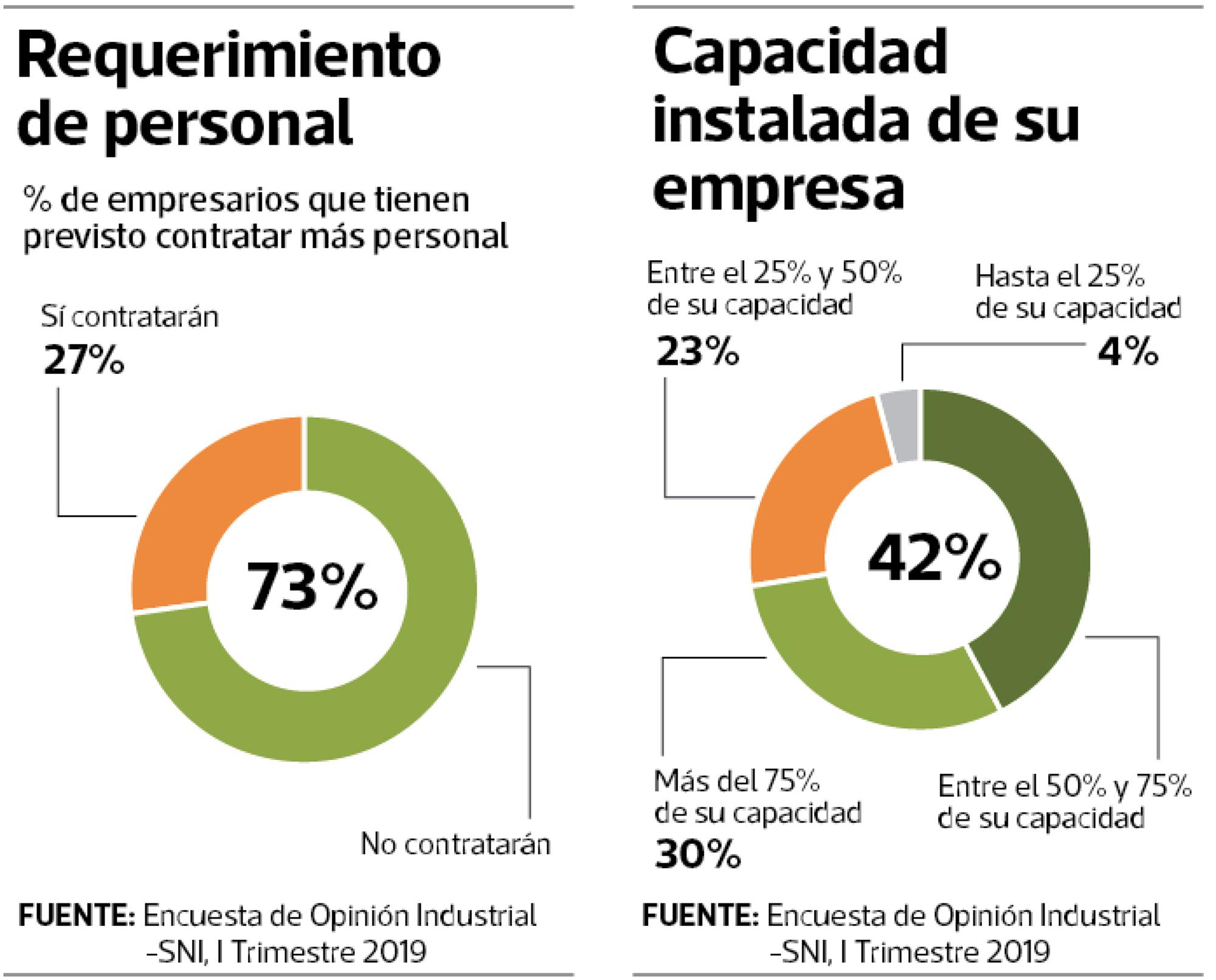 infografía