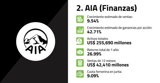 FOTO 2 | 2. AIA (Finanzas)