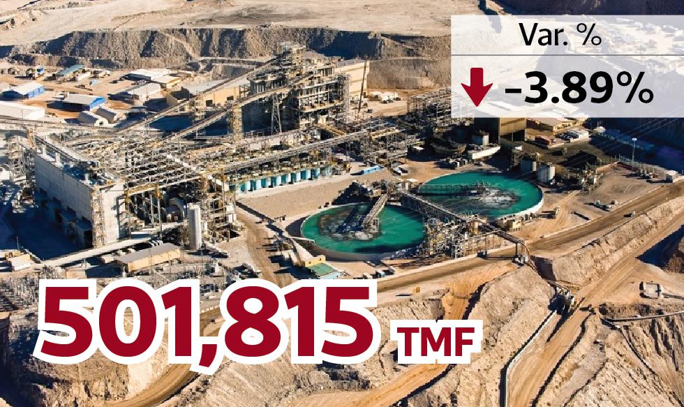 FOTO 1 | SOCIEDAD MINERA CERRO VERDE S.A.A.