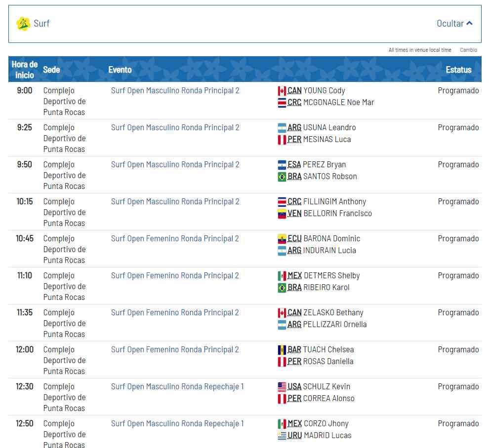 Lima 2019: todo el cronograma de surf. (Foto: Captura)