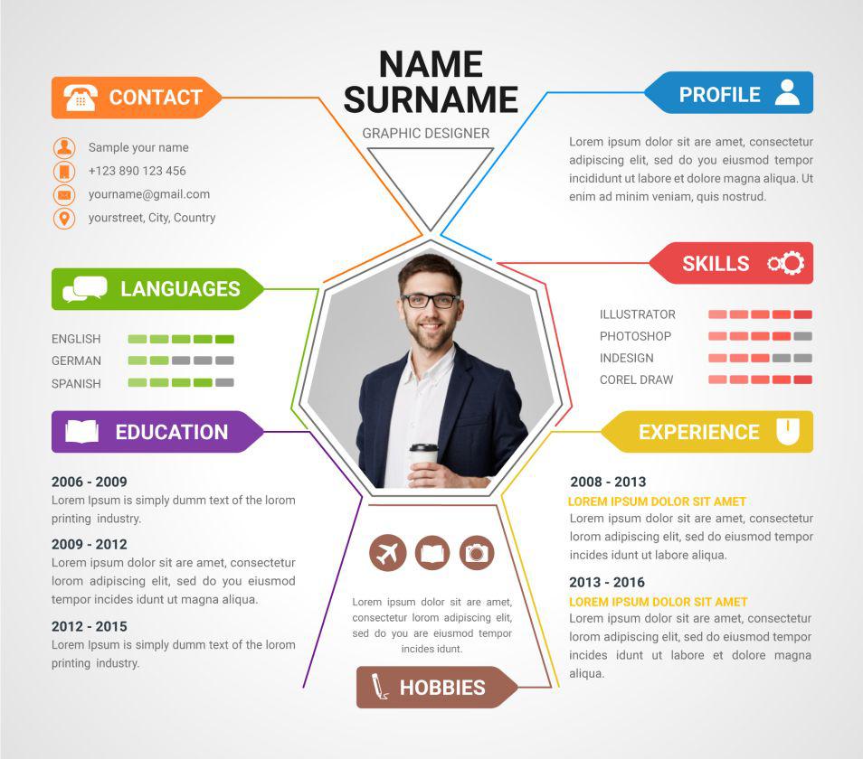 La fotografía hace que el reclutador sienta de quién está leyendo su perfil. (Foto:Freepik)