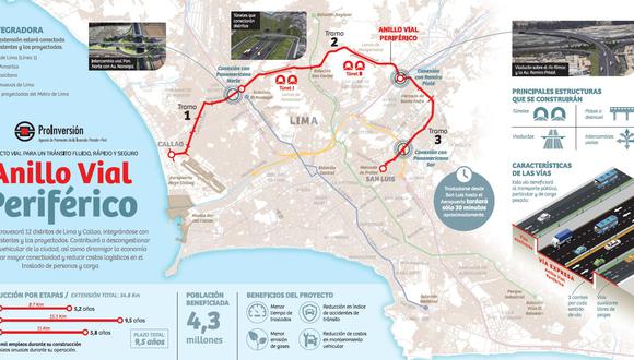 Proyecto del Anillo Vial Periférico permitiría llegar en poco más de media hora desde San Luis hasta el Callao.