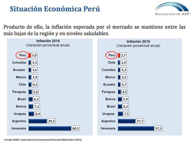 Situación económica del Perú: Las cifras protagonistas del crecimiento