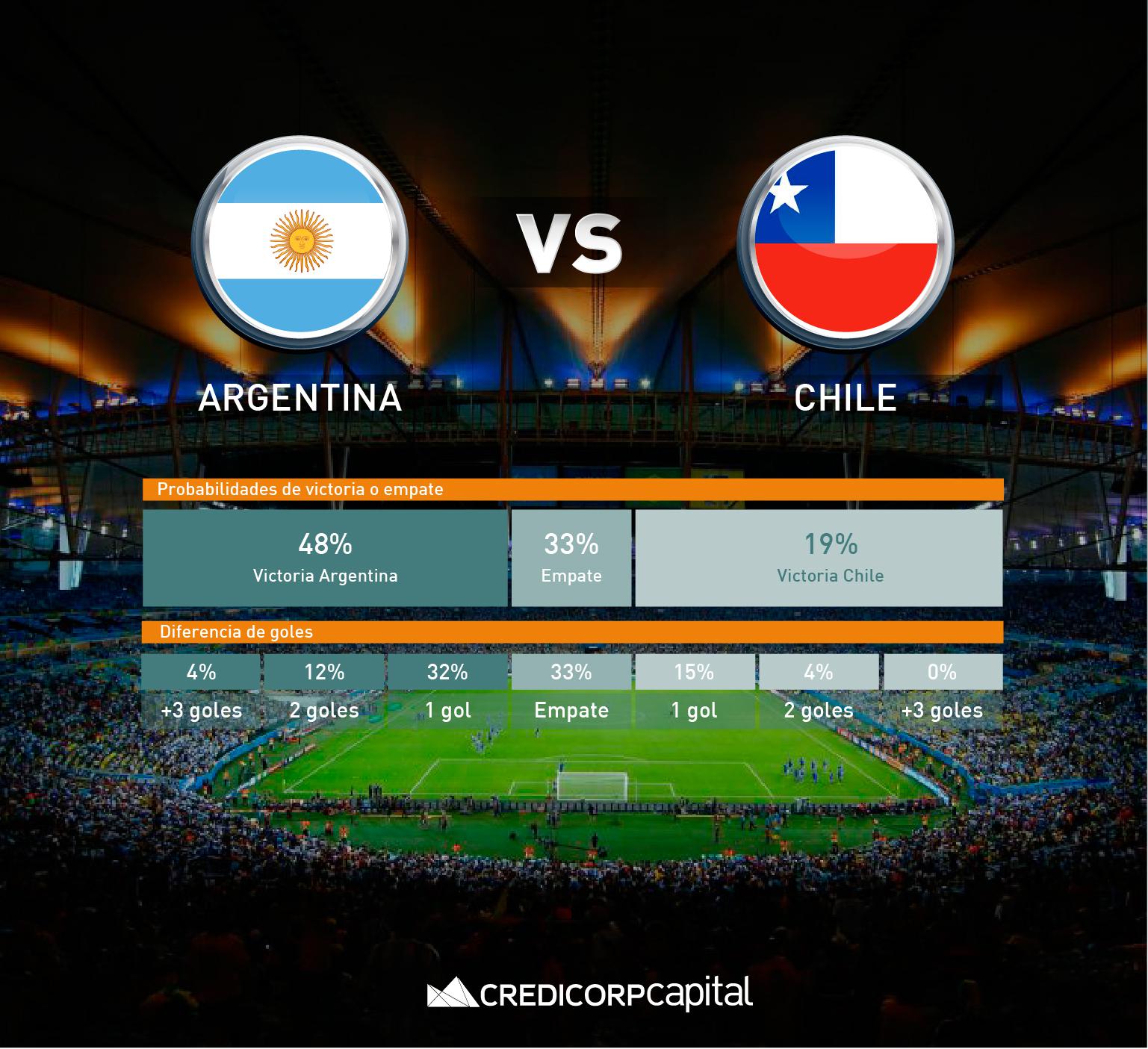 ¿Quién se llevará la medalla de bronce? (Imagen: Credicorp Capital)