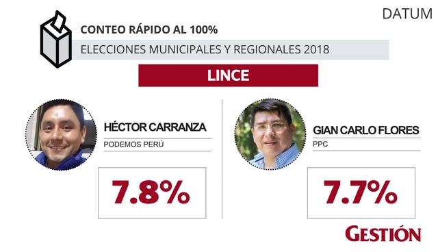 Elecciones 2018