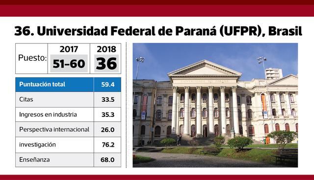 FOTO 11 | 36. Universidad Federal de Paraná (UFPR), Brasil.