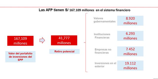 Panorama del sistema privado de pensiones