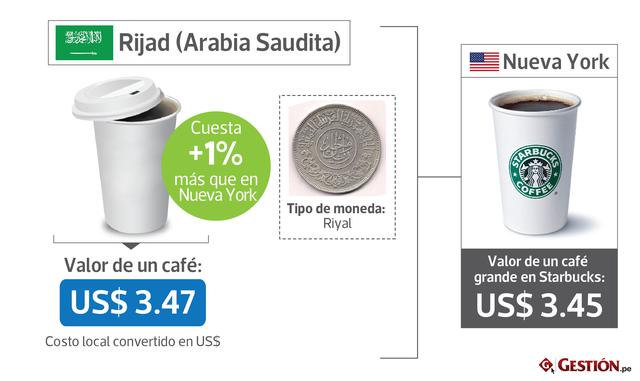 FOTOS 11 | Rijad (Arabia Saudita) +1% US$ 3.47 riyal