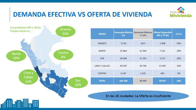 (Fuente: Ministerio de Vivienda)