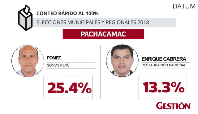 Elecciones 2018