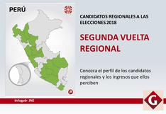 Elecciones 2018: ¿Cuánto ganan los candidatos que se disputan en las 15 regiones?