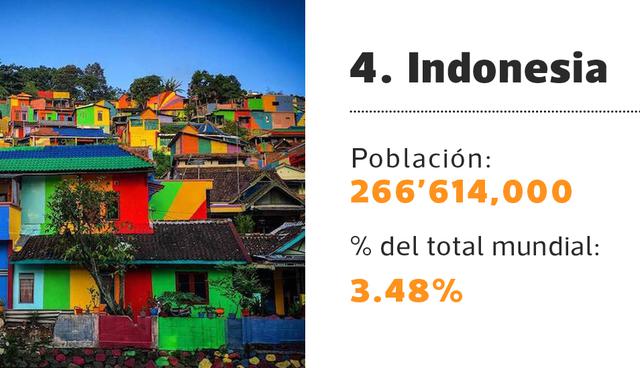 FOTO 4 | 4. Indonesia