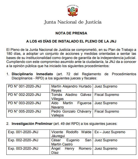La JNJ confirmó procesos disciplinarios contra Pedro Chávarry, César San Martín y otros magistrados supremos. 