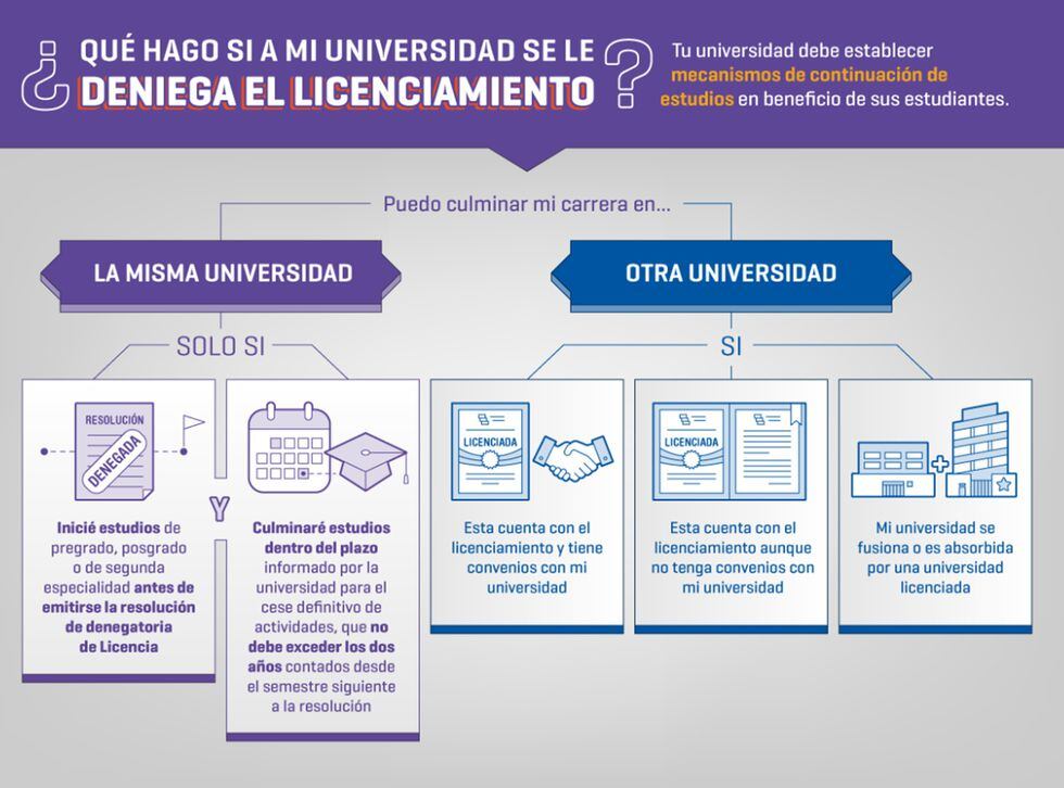 Universidades Bajan Pensiones Para Atraer Alumnos De Casas De