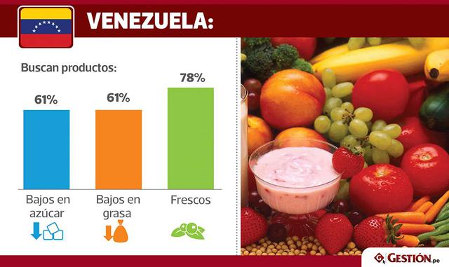 Los trabajos sedentarios de oficina, las largas distancias a recorrer en zonas cada vez más urbanizadas y la creciente incorporación de las mujeres a la fuerza laboral, tienen como consecuencia que la población tiene menos tiempo para realizar actividad f