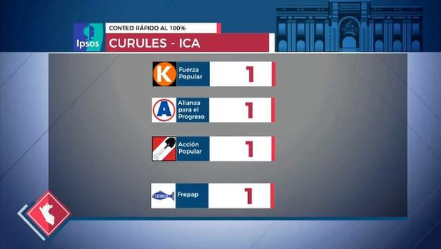 (Captura: América TV)