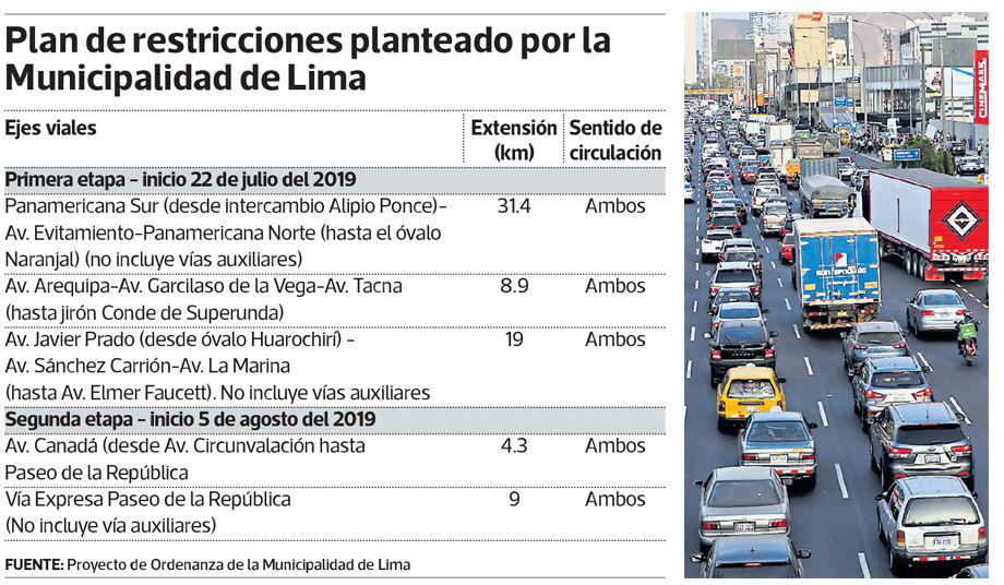 Tránsito en Lima