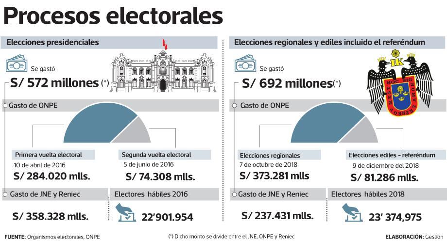 infografía