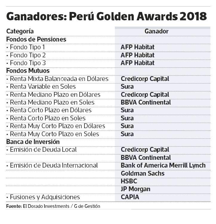 Perú Golden Awards