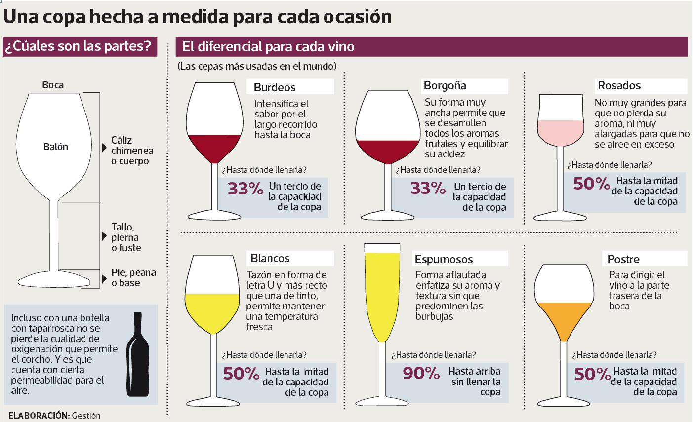 Una copa hecha a medida para cada ocasión.