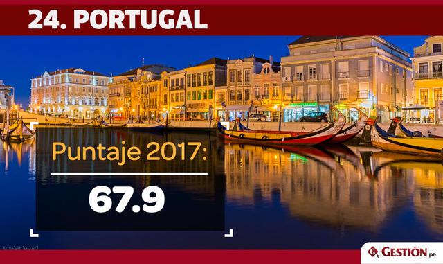 FOTO 7 | Portugal avanzó una ubicación y está en la casilla 24.