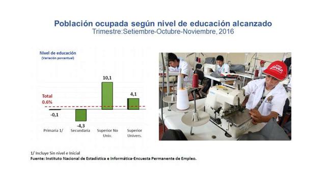Nivel educativo. Respecto a la población ocupada con educación superior no universitaria, el empleo aumentó en 10.1% mientras que la universitaria en 4.1%, esto principalmente en actividades de servicios. (Foto: Andina)