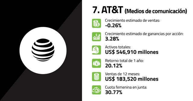 FOTO 7 | 7. AT&T (Medios de comunicación)