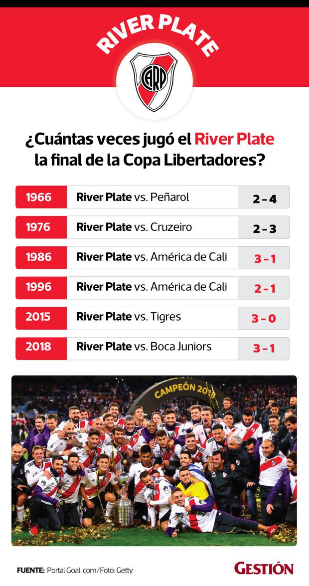 River Plate, el renacer de un estaba endeudado y en segunda división | TENDENCIAS GESTIÓN