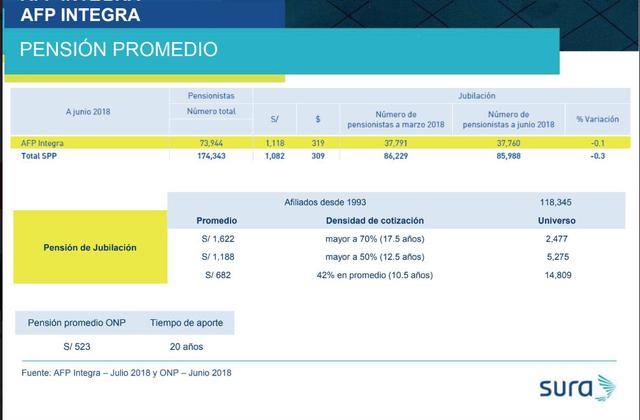 (Fuente: AFP Integra)