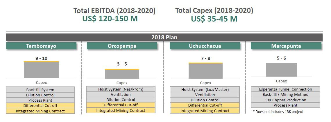 (Fuente: Buenaventura).
